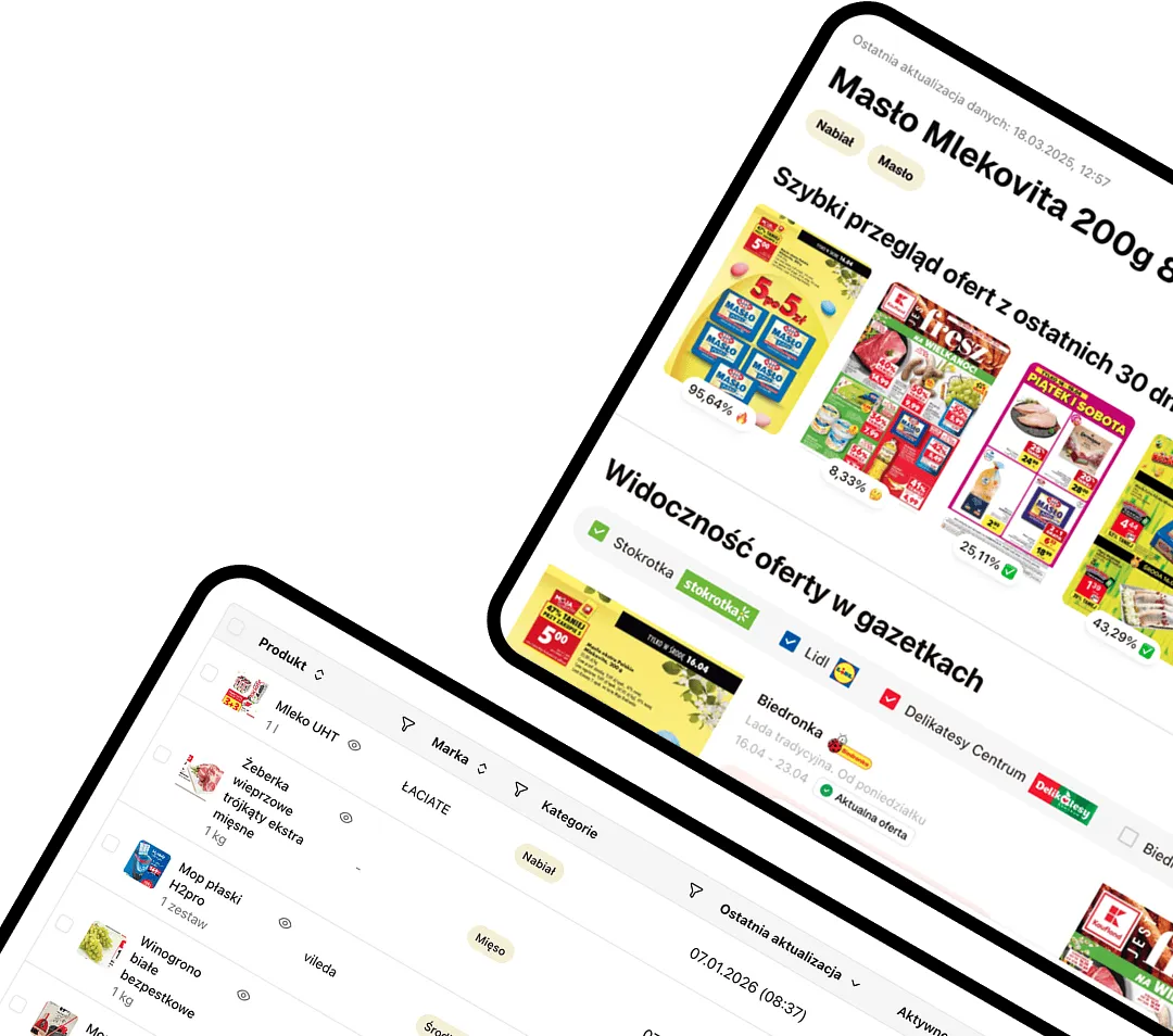 Retail Radar - rozpocznij bezpłatny test