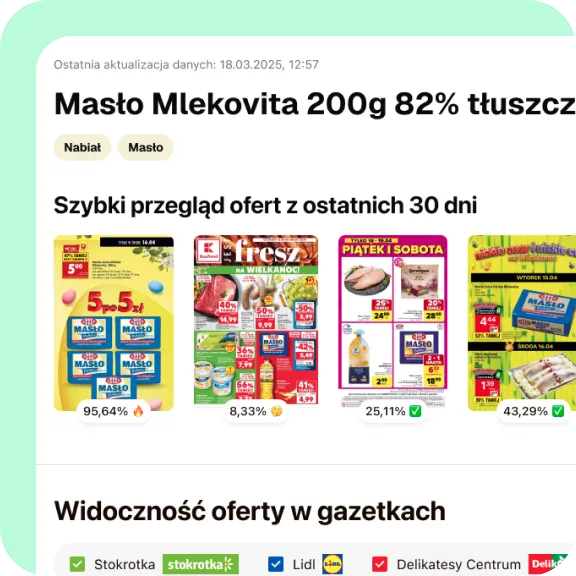 Śledzenie występowania produktów